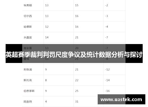 英超赛季裁判判罚尺度争议及统计数据分析与探讨