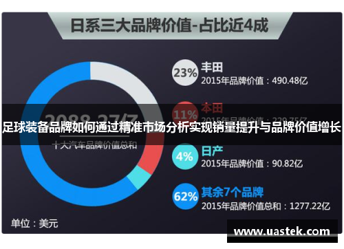 足球装备品牌如何通过精准市场分析实现销量提升与品牌价值增长